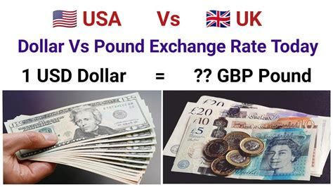 On December 10, 2022 the Official USD to GBP Exchange Rate: Close: 1 USD = 0.8158 GBP. Best: 1 USD = 0.81508 GBP. Worst: 1 USD = 0.81508 GBP. Today's Live US Dollar to British Pound Spot Rate:
